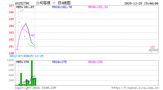 ������K��ͼ��