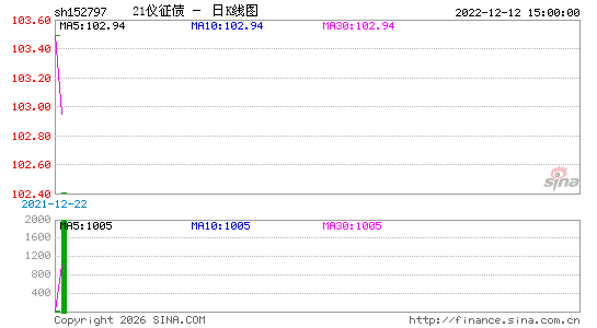 ������K��ͼ��