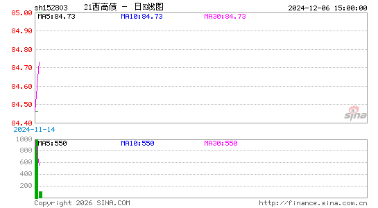 ������K��ͼ��