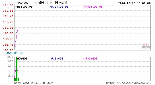 ������K��ͼ��