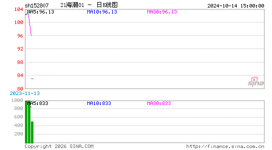 ������K��ͼ��