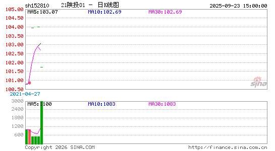 ������K��ͼ��