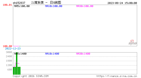 ������K��ͼ��