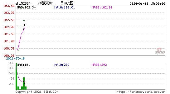 ������K��ͼ��