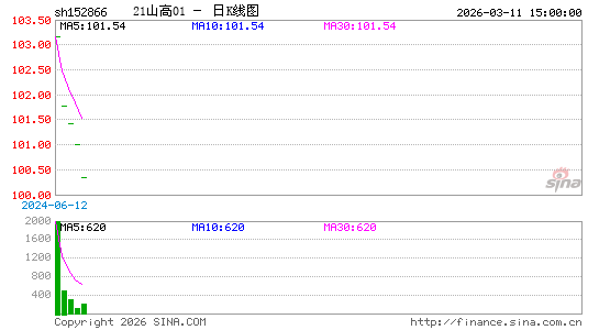 ������K��ͼ��