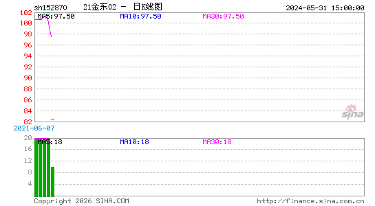 ������K��ͼ��