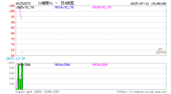 ������K��ͼ��