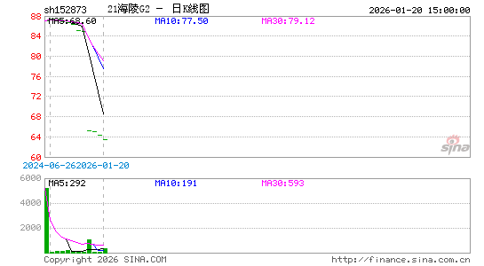 ������K��ͼ��