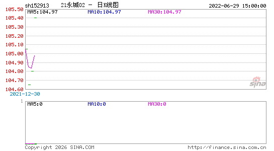 ������K��ͼ��