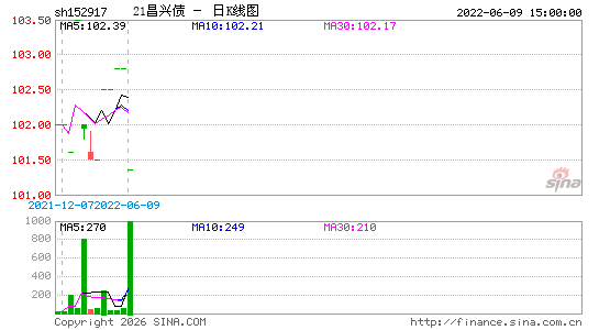 ������K��ͼ��