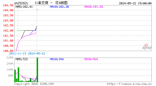 ������K��ͼ��