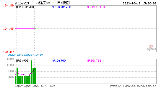 ������K��ͼ��