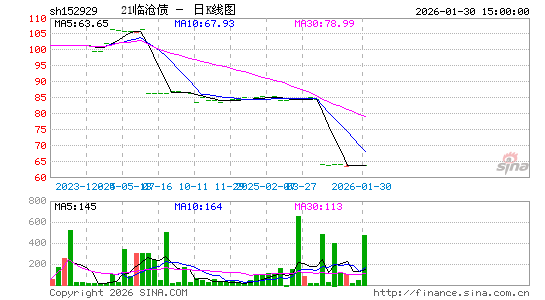 ������K��ͼ��