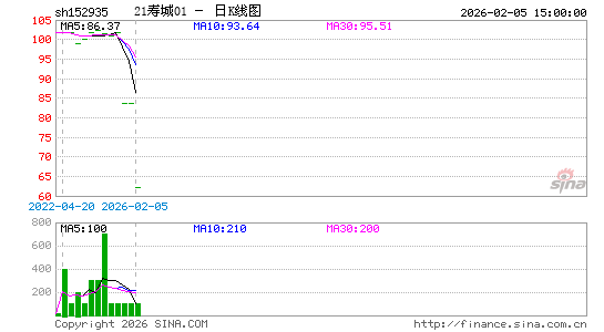 ������K��ͼ��