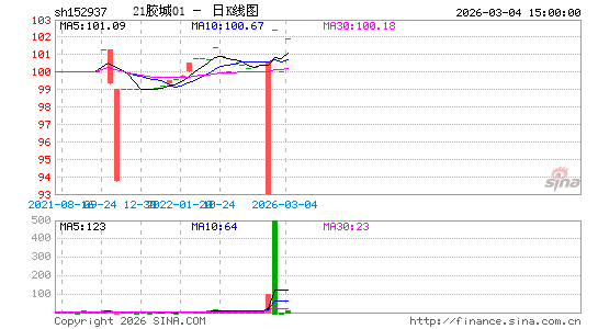 ������K��ͼ��