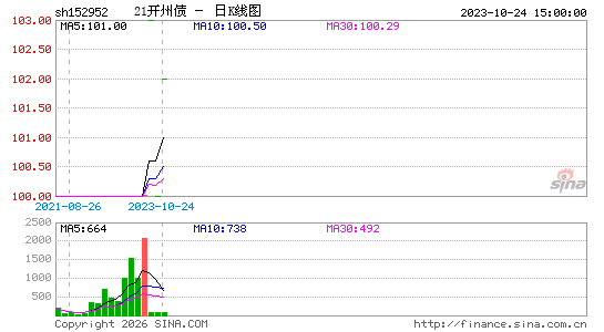 ������K��ͼ��