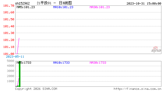 ������K��ͼ��