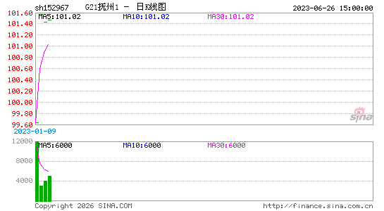 ������K��ͼ��