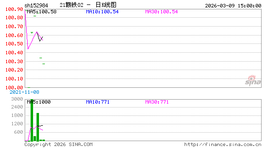 ������K��ͼ��