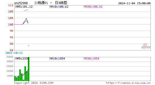 ������K��ͼ��