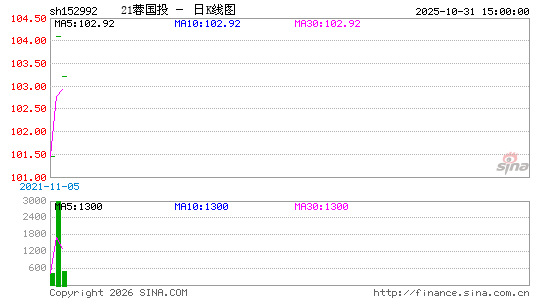 ������K��ͼ��