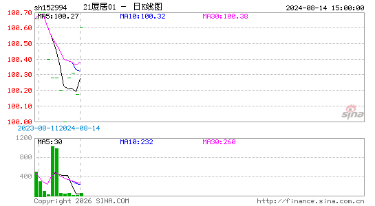 ������K��ͼ��