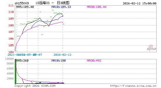 ������K��ͼ��