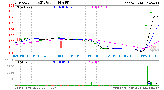 ������K��ͼ��