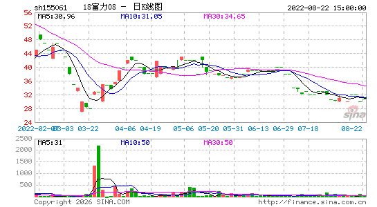 ������K��ͼ��