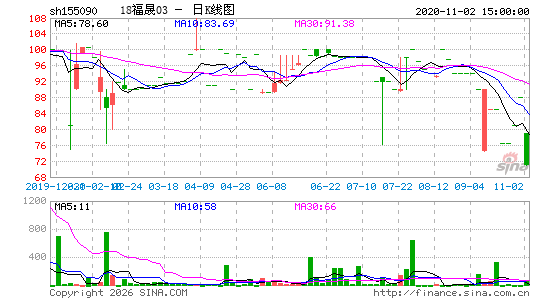 ������K��ͼ��