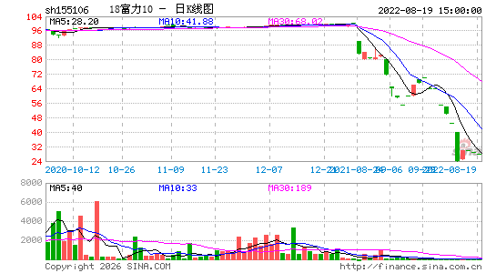 ������K��ͼ��