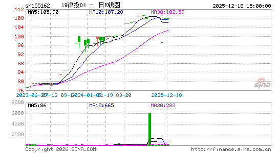 ������K��ͼ��