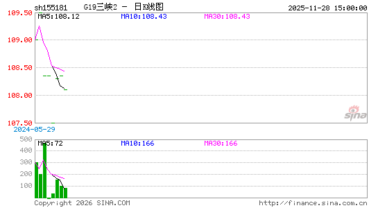 ������K��ͼ��