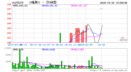 ������K��ͼ��