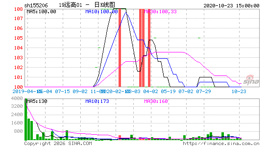 ������K��ͼ��