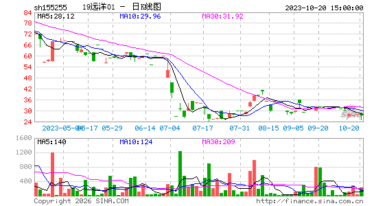 ������K��ͼ��