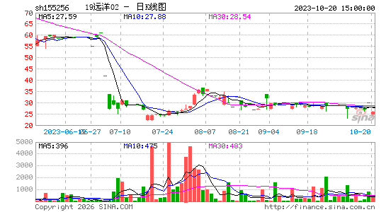 ������K��ͼ��