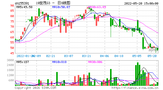 ������K��ͼ��