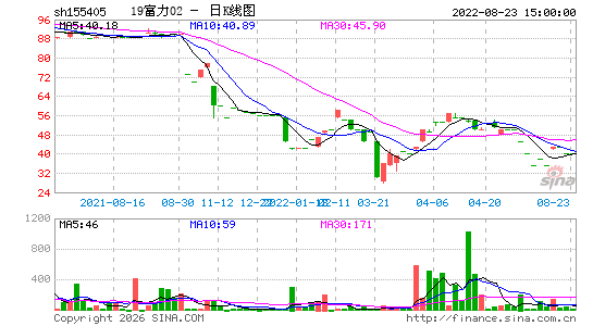 ������K��ͼ��