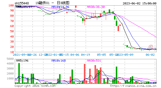 ������K��ͼ��