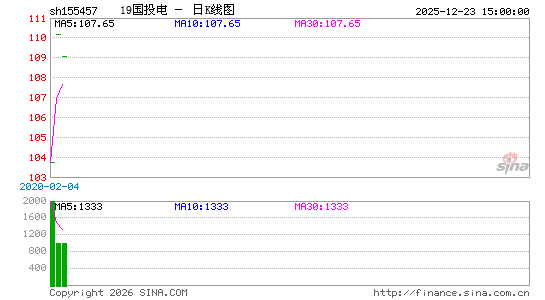 ������K��ͼ��