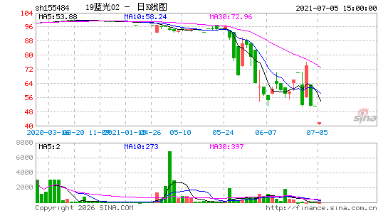 ������K��ͼ��