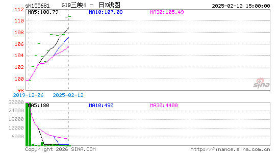 ������K��ͼ��