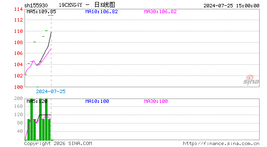 ������K��ͼ��