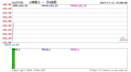 ������K��ͼ��