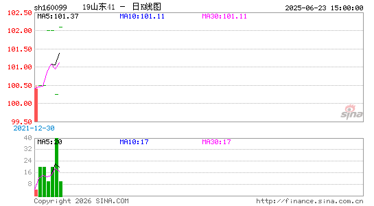 ������K��ͼ��