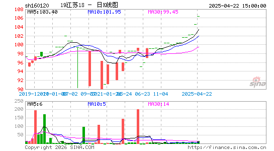 ������K��ͼ��