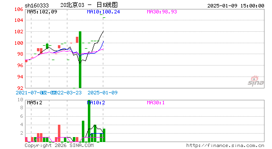 ������K��ͼ��