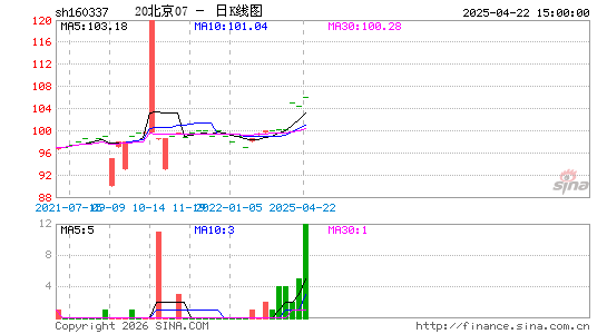 ������K��ͼ��