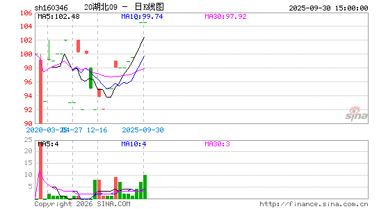 ������K��ͼ��